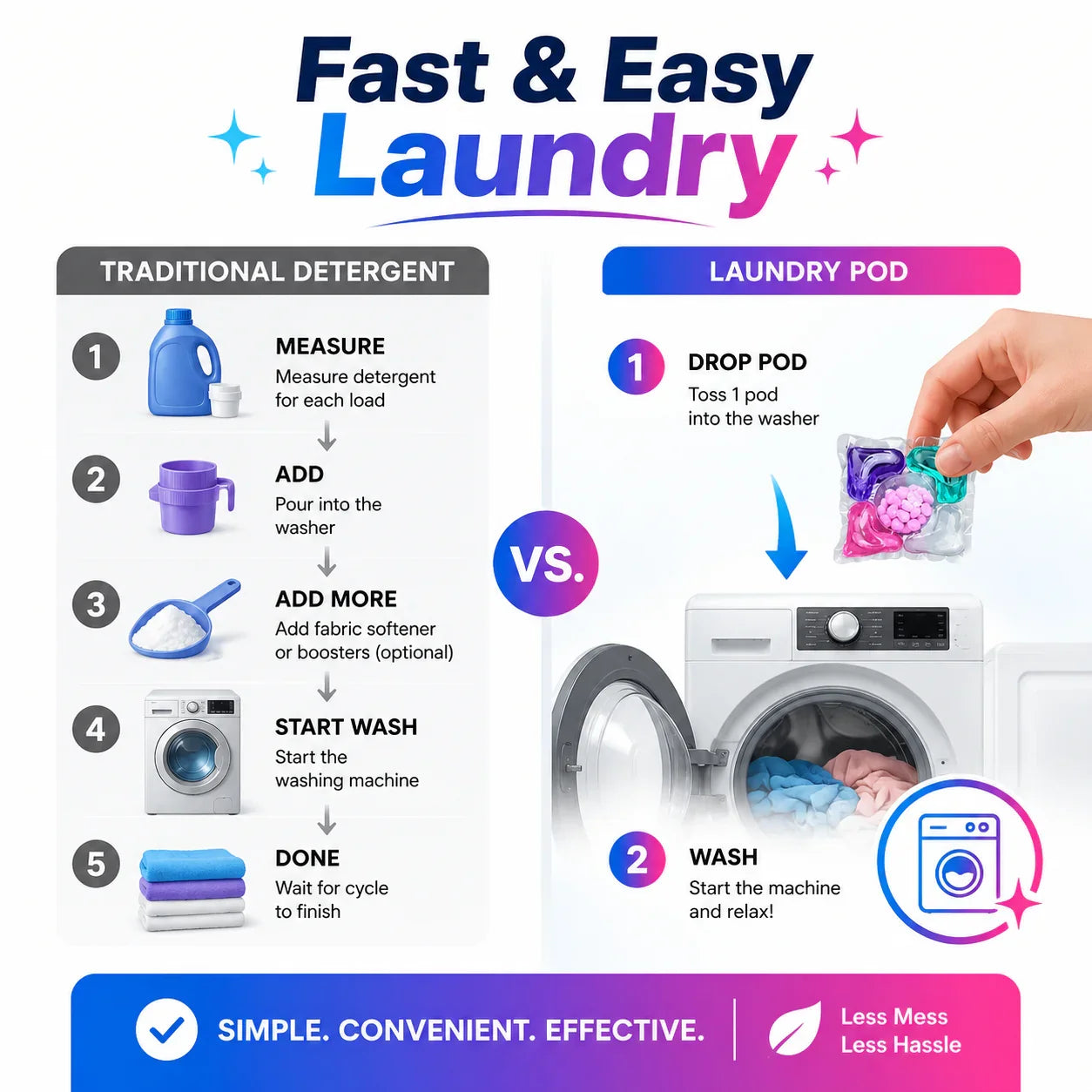 5 in 1 Laundry Power Detergent Pods (Pack of 30)